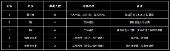 【关注】奥运会资格系列赛·上海明天中午12点开启票务预售！这4项赛事你了解多少？(图3)