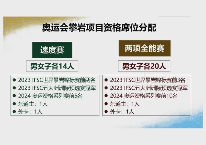 【关注】奥运会资格系列赛·上海明天中午12点开启票务预售！这4项赛事你了解多少？(图13)