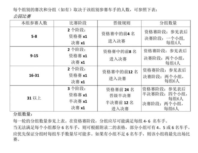 【关注】奥运会资格系列赛·上海明天中午12点开启票务预售！这4项赛事你了解多少？(图24)