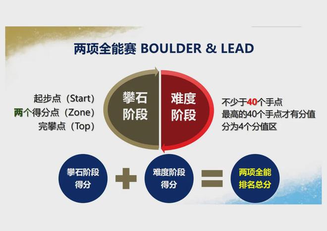 【关注】奥运会资格系列赛·上海明天中午12点开启票务预售！这4项赛事你了解多少？(图12)