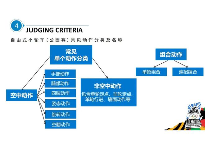 【关注】奥运会资格系列赛·上海明天中午12点开启票务预售！这4项赛事你了解多少？(图26)