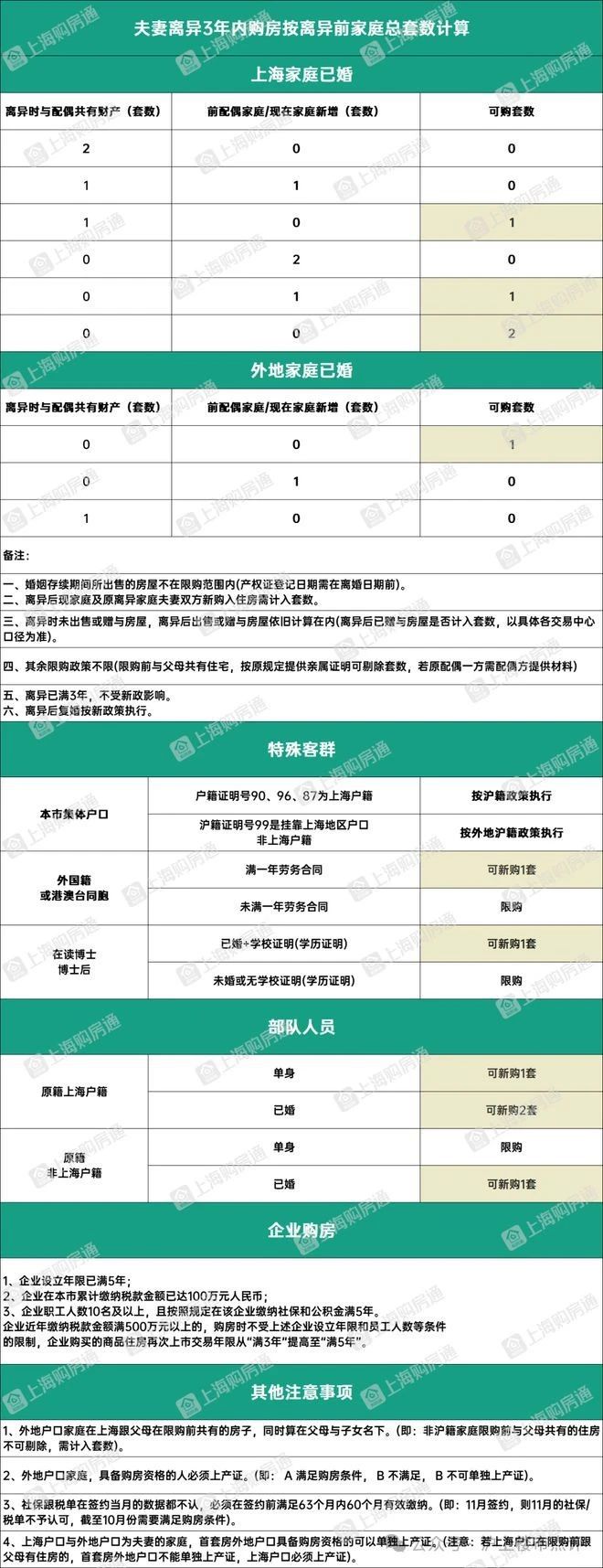 【火爆官宣】上海长滩售楼处电话：爆炸新闻！上海长滩值得买吗(图21)