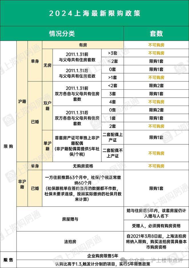 【火爆官宣】上海长滩售楼处电话：爆炸新闻！上海长滩值得买吗(图20)