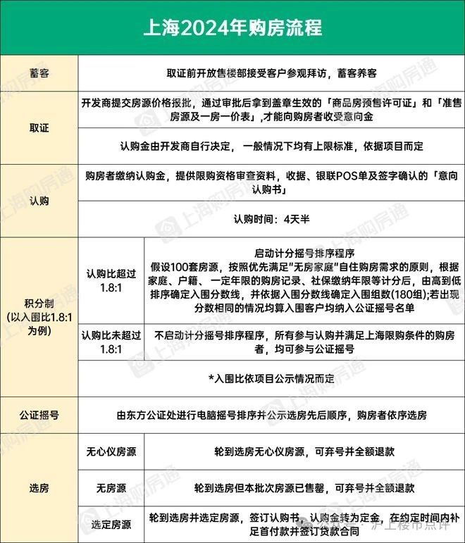 【火爆官宣】上海长滩售楼处电话：爆炸新闻！上海长滩值得买吗(图24)