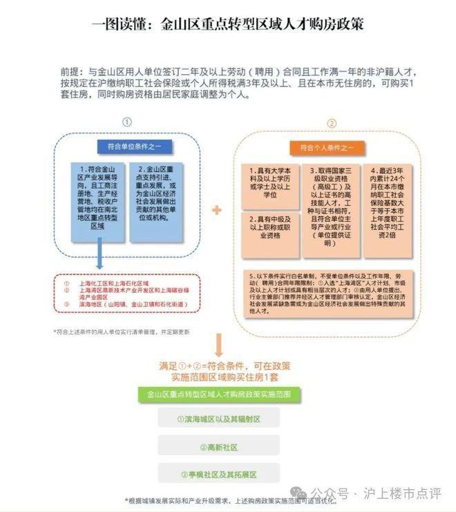 【火爆官宣】上海长滩售楼处电话：爆炸新闻！上海长滩值得买吗(图23)
