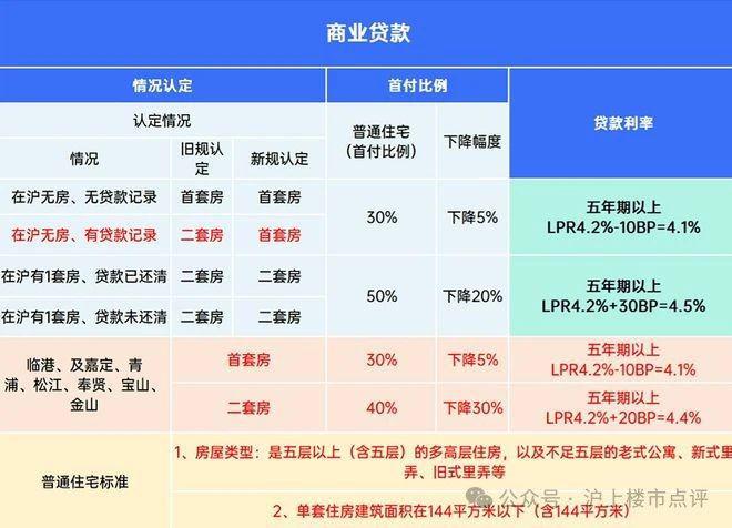 【火爆官宣】上海长滩售楼处电话：爆炸新闻！上海长滩值得买吗(图25)