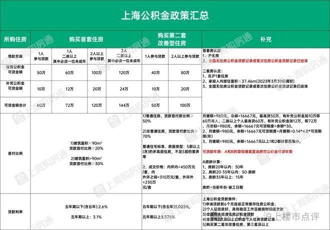 【火爆官宣】上海长滩售楼处电话：爆炸新闻！上海长滩值得买吗(图26)