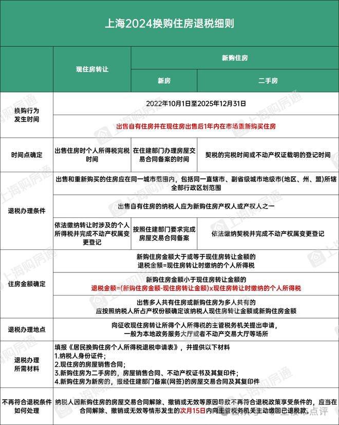 【火爆官宣】上海长滩售楼处电话：爆炸新闻！上海长滩值得买吗(图28)