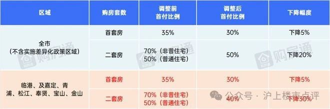 【火爆官宣】上海长滩售楼处电话：爆炸新闻！上海长滩值得买吗(图27)