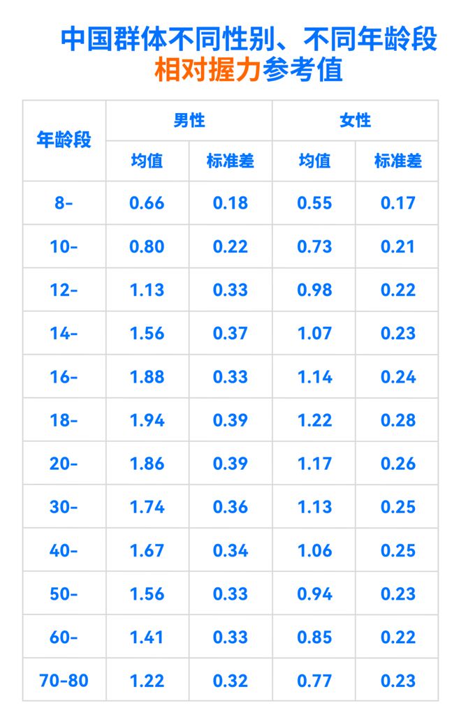 解读上新！你是「天生神力」吗？(图7)