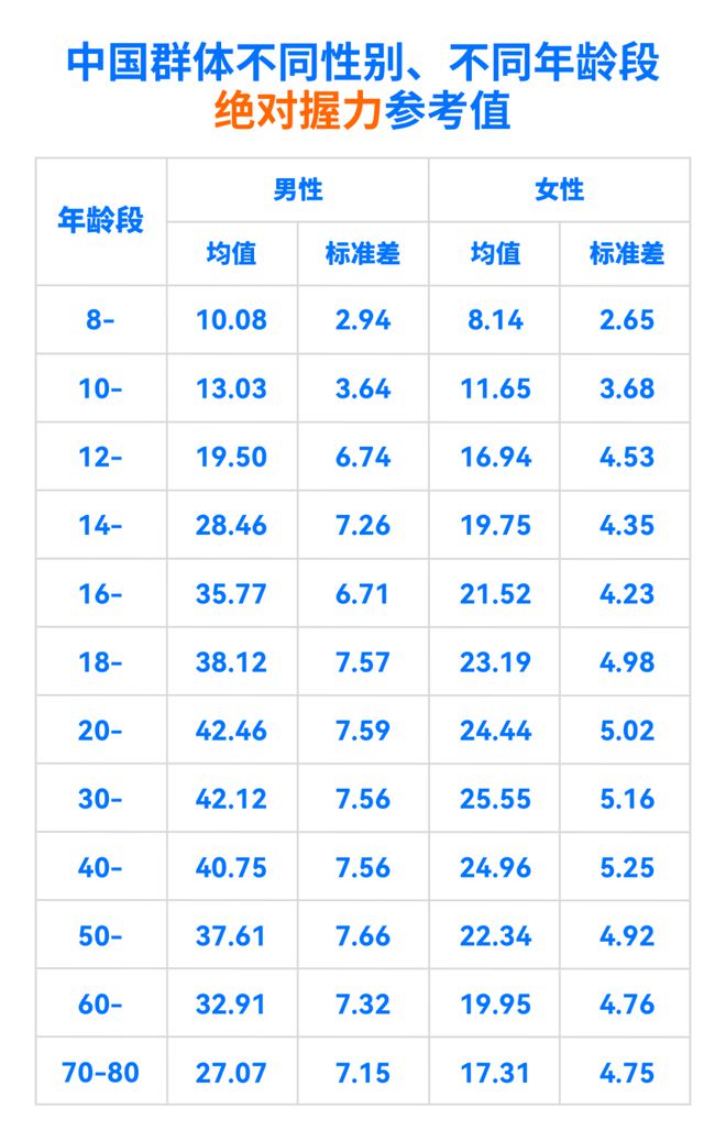 解读上新！你是「天生神力」吗？(图6)