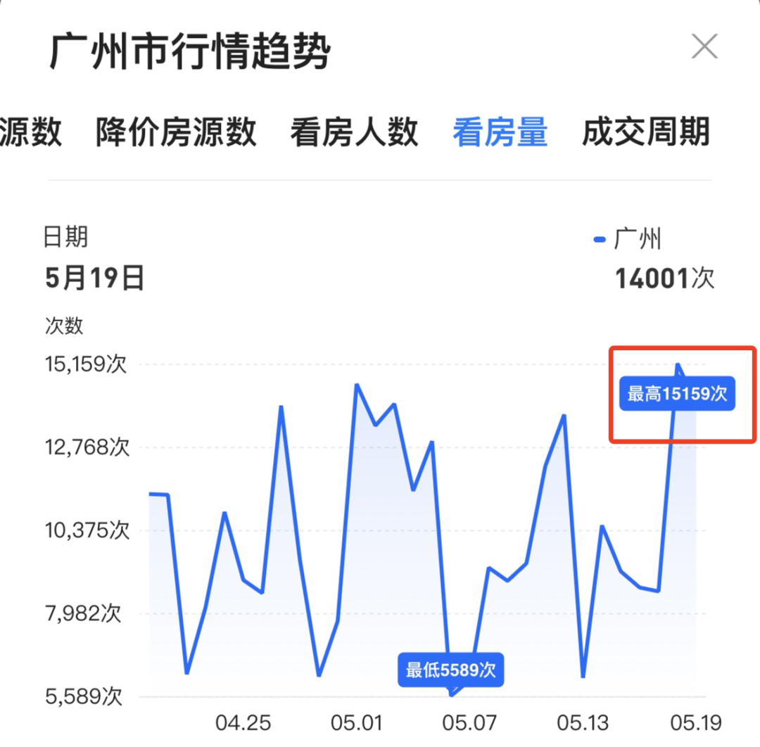 深夜成交4天48套!前所未见新政后中山有盘彻底火了!(图6)
