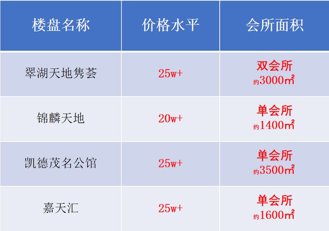 泗泾绿中海@泗泾绿中海售楼处电话（网站）楼盘详情(图8)