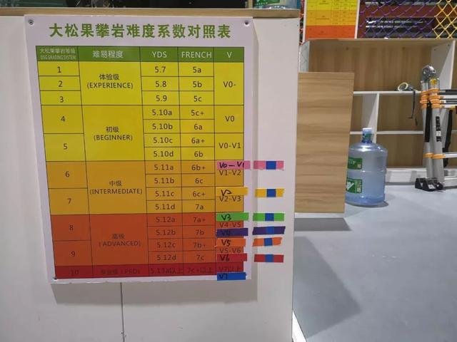 探店丨儿童攀岩了解一下可以“飞檐走壁”的那种(图11)