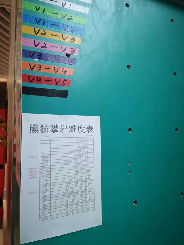 探店丨儿童攀岩了解一下可以“飞檐走壁”的那种(图20)