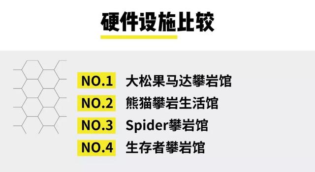 探店丨儿童攀岩了解一下可以“飞檐走壁”的那种(图33)