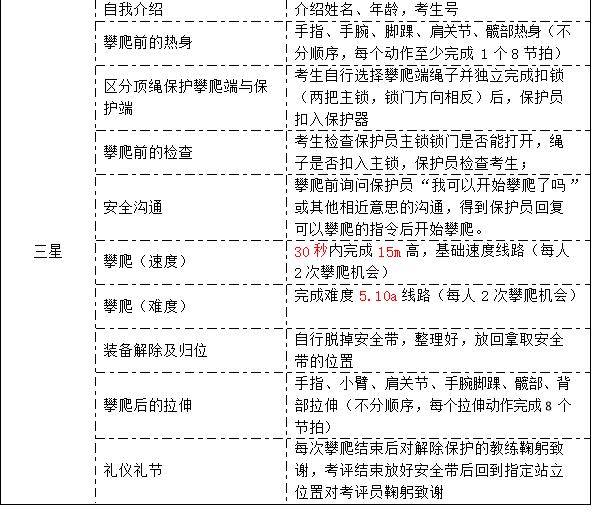 “五星攀岩·上海市青少年攀岩等级评定”一至三星评定细则公布！快来首批成员岩馆报名吧(图3)