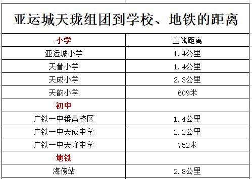 亚运城网站-亚运城电话-广州欢迎你(图6)