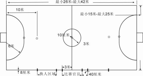 运动场地尺寸(图6)