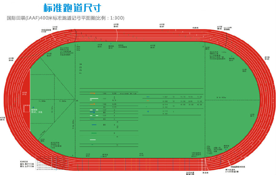 运动场地尺寸(图8)