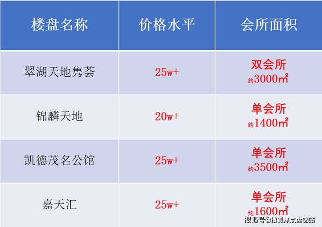 『』泗泾绿中海售楼处发布：推出建面约87-133㎡精装高层(图8)