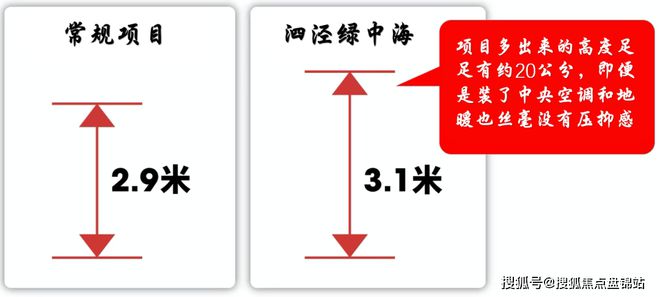 『』泗泾绿中海售楼处发布：推出建面约87-133㎡精装高层(图9)