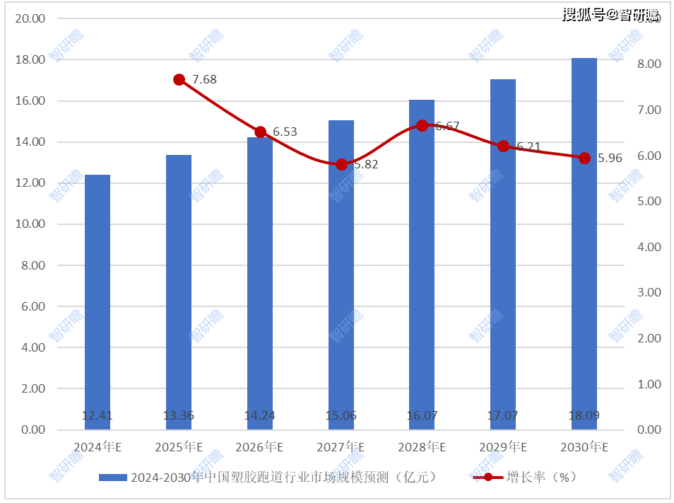 中国塑胶跑道行业报告：产业链、行业发展历程、市场规模预测及发展趋势分析(图4)