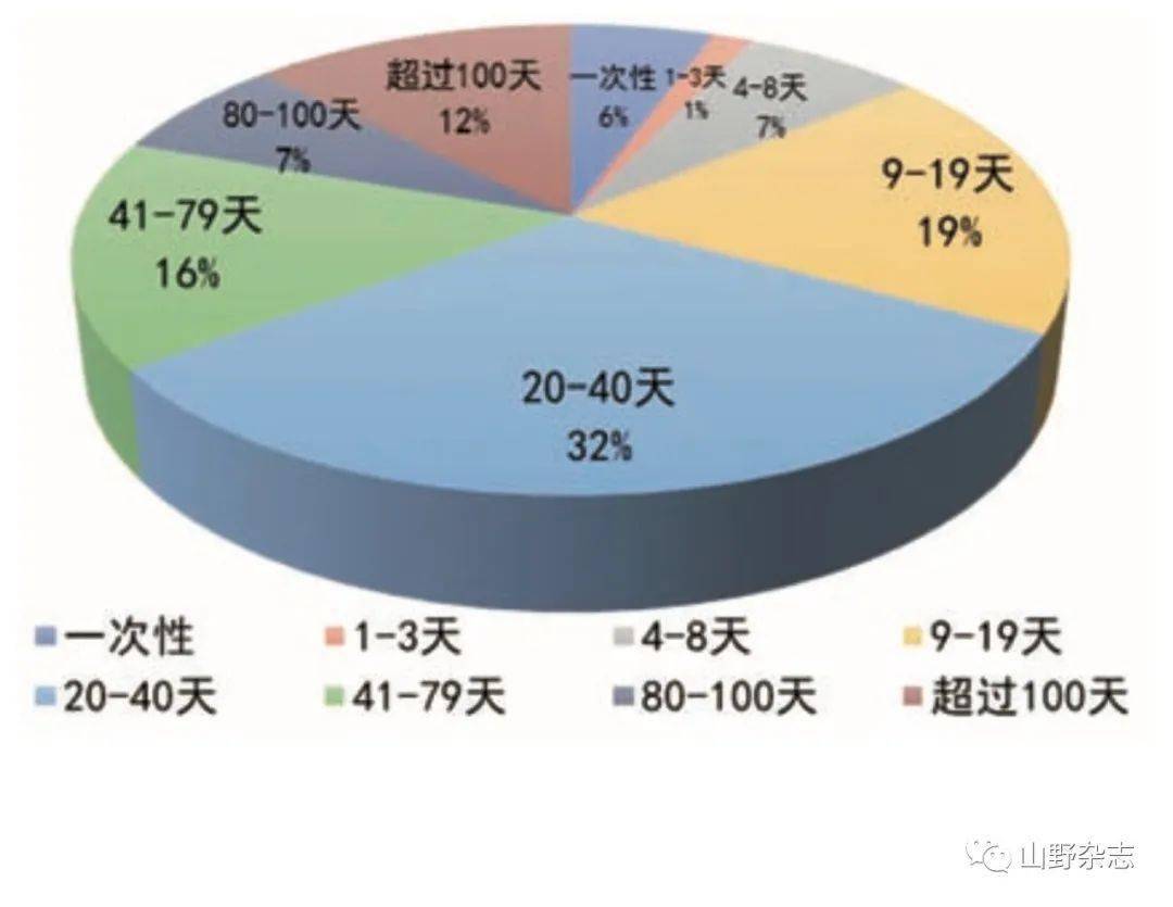 【新刊选读】攀岩旅游的经济效益(图3)