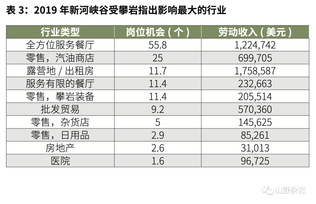 【新刊选读】攀岩旅游的经济效益(图6)