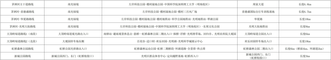 光明区活力运动地图来了！超多线路等你来get(图6)