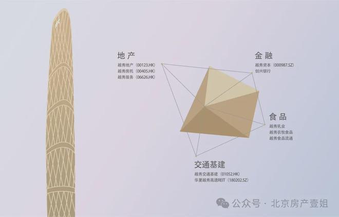 昌平越秀星樾(售楼处)-2024首页丨越秀星樾欢迎您丨地址价格(图2)