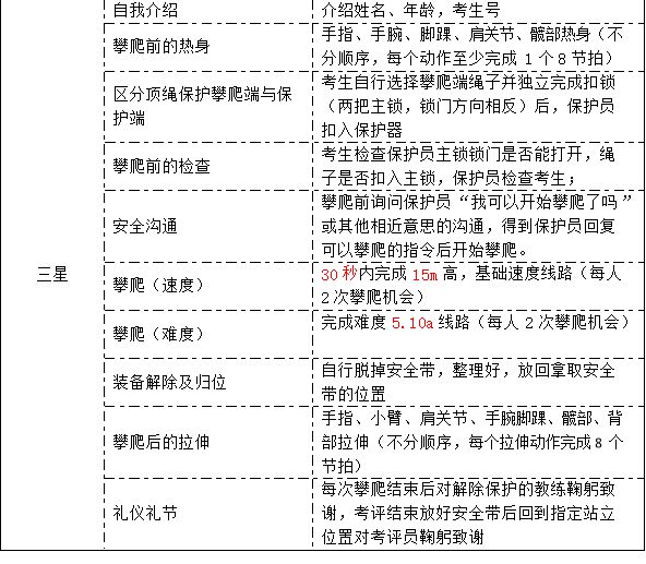 错过又要等半年！“五星攀岩”一至三星评定回来啦！(图3)