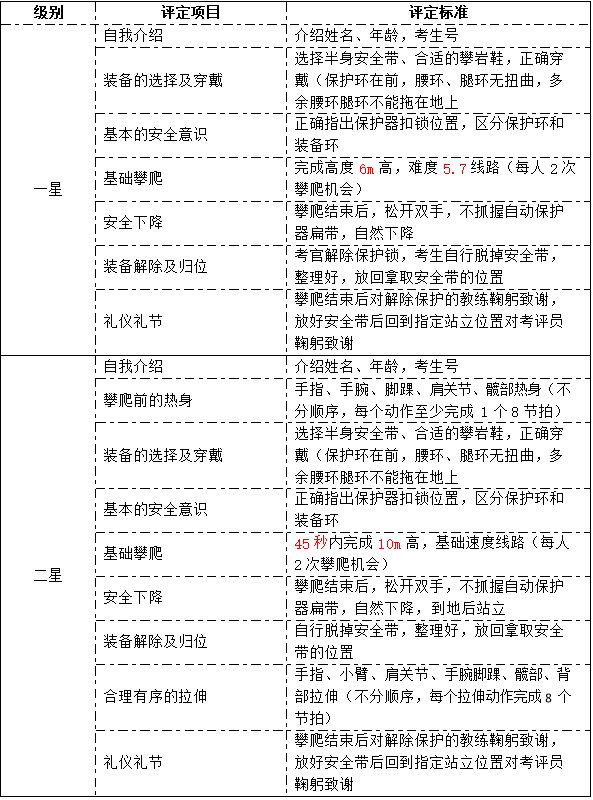 错过又要等半年！“五星攀岩”一至三星评定回来啦！(图2)