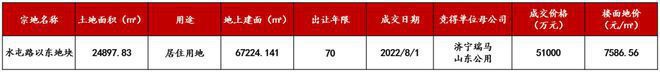公用瑞马观湖售楼处电话-济南公用瑞马观湖售楼处位置-！(图2)