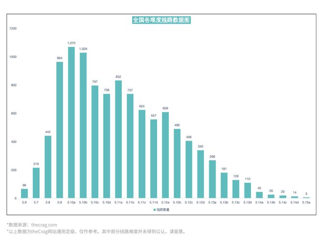 室内攀岩爆火一年后野攀发展成什么样了？(图15)