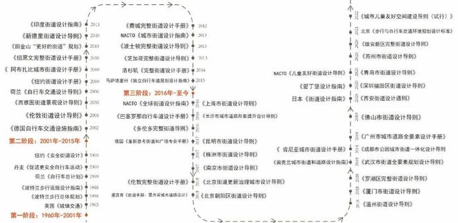 理论研究基于行为特征和路权优先的儿童友好街道研究(图1)