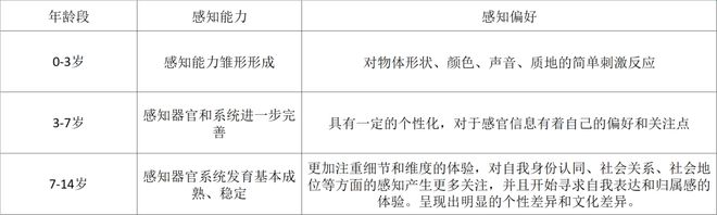 理论研究基于行为特征和路权优先的儿童友好街道研究(图2)