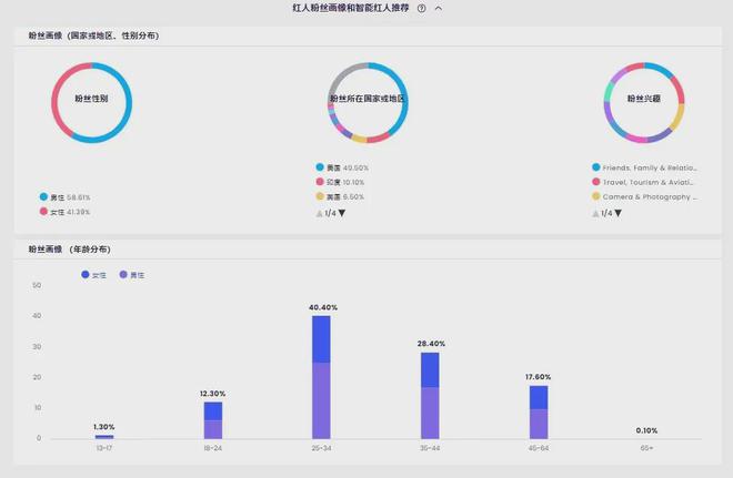 从攀岩到徒步户外品牌出海有这些值得合作的博主(图3)