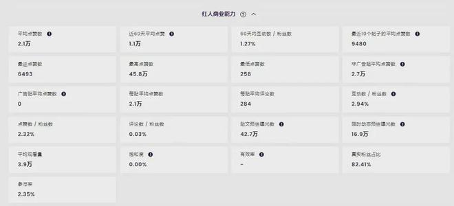 从攀岩到徒步户外品牌出海有这些值得合作的博主(图4)