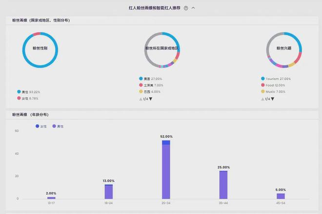 从攀岩到徒步户外品牌出海有这些值得合作的博主(图12)