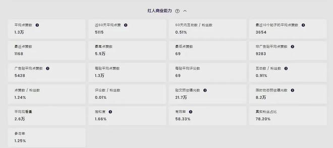 从攀岩到徒步户外品牌出海有这些值得合作的博主(图13)