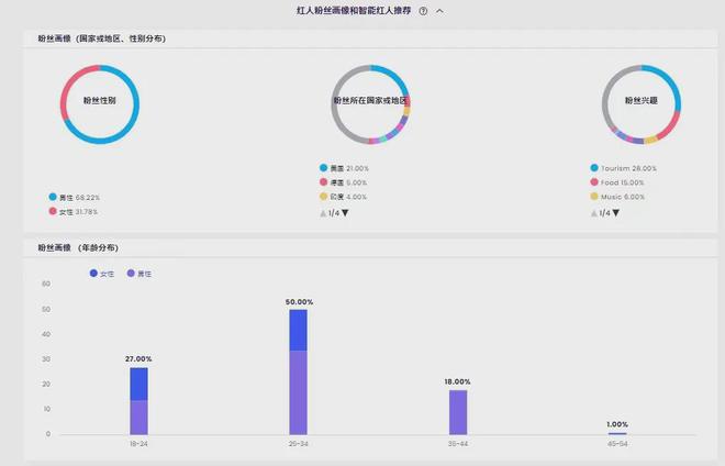 从攀岩到徒步户外品牌出海有这些值得合作的博主(图21)