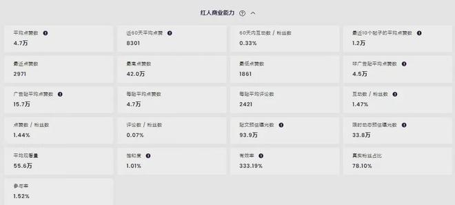从攀岩到徒步户外品牌出海有这些值得合作的博主(图22)