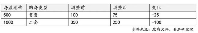 国家体育总局公告第77号《田径场地设施手册》等6项体育行业标准(图20)