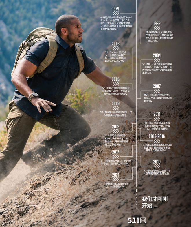 徒步旅行装备怎么选？(图5)