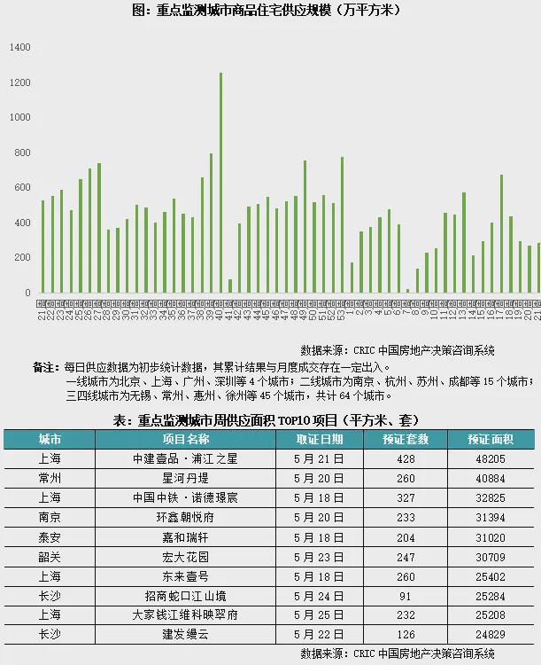 保利锦上售楼处【】保利锦上最新活动-户型介绍-最新价格(图9)