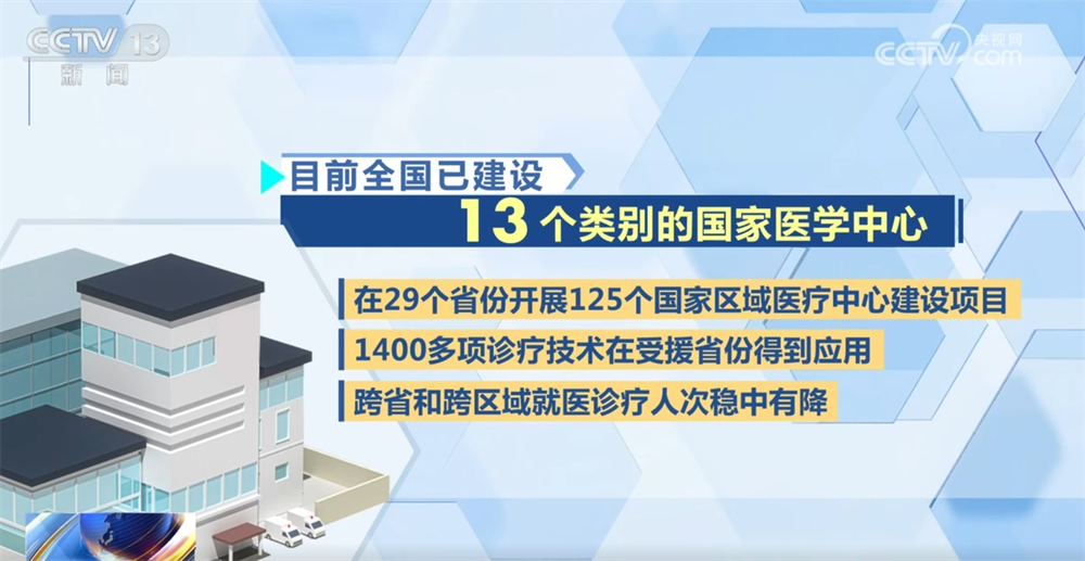 从民生一件事勾勒居民“尽精微”幸福坐标共绘“致广大”壮美画卷(图8)