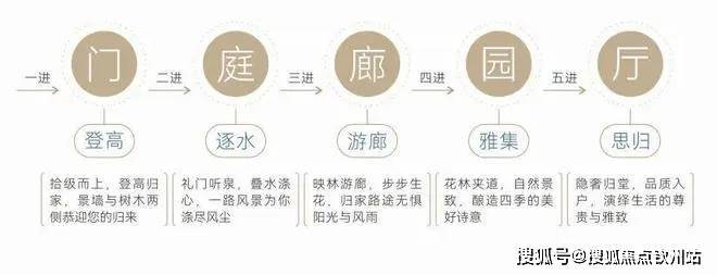 南山@山海丹华售楼处电话(山海丹华营销中心)首页网站_房价_户型_地址_详情(图15)