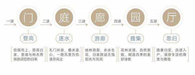 2024『山海丹华府』网站售楼中心山海丹华府欢迎您(图16)