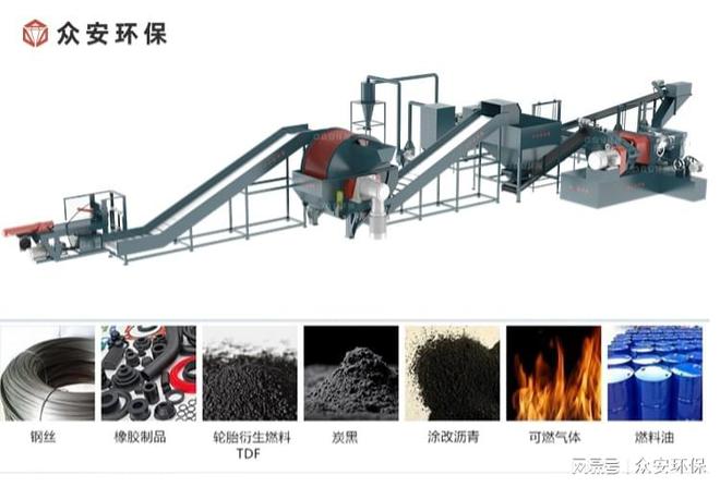 废旧轮胎处理生产线破局黑色污染！(图4)